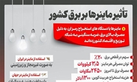 ماینرها؛ کولرهای گازی پنهان شبکه برق ایران