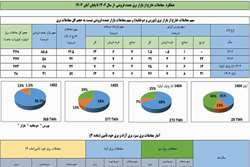 تحقق هدف برنامه هفتم توسعه در آبان ۱۴۰۴؛ معاملات خارج از بازار برق در آبان به مرز ۶۰ درصد کل معاملات برق رسید