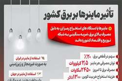 ماینرها؛ کولرهای گازی پنهان شبکه برق ایران