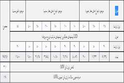 فراخوان عمومی سرمایه گذاری جهت اصلاح روشنایی معابر